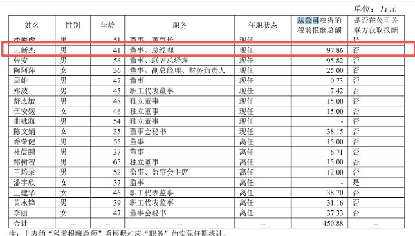 中天精装转型期亏损扩大，41岁王新杰辞任总经理、仍任董事