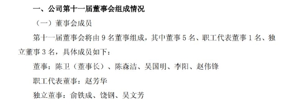 阳光照明77岁创始人陈森洁仍任董事，其子陈卫续任董事长
