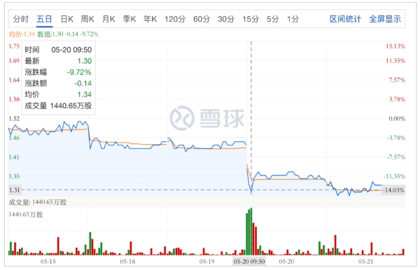 恒大物业百亿交易僵住了