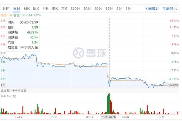 恒大物业百亿交易僵住了