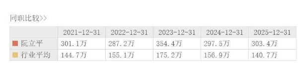 公牛集团2025年营收净利双降，62岁董事长阮立平薪酬增至303.4万元