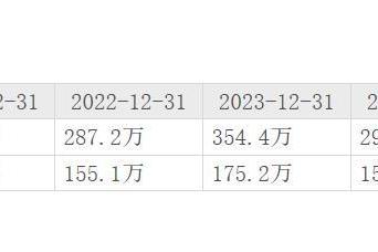 公牛集团2025年营收净利双降，62岁董事长阮立平薪酬增至303.4万元