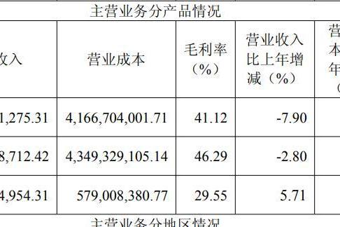 公牛集团2025年营收净利双降，62岁董事长阮立平薪酬增至303.4万元