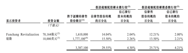 熘熘梅登陆港交所开盘涨116%：年入17亿元，中国果类零食行业排名第一