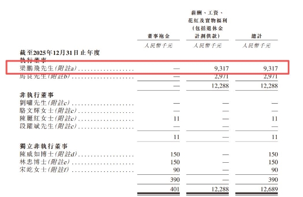 美的集团分拆安得智联赴港IPO，48岁董事长梁鹏飞去年薪酬近千万