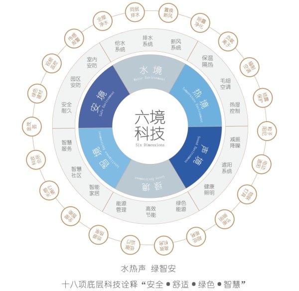中国金茂发布“三懂六境”科技好房体系，引领人居新时代
