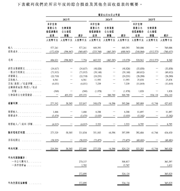 “鱼子酱之王”鲟龙科技登陆港交所开盘涨36%，创始人曾任职水产科学研究院