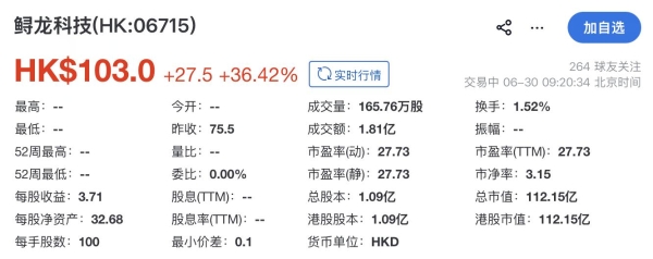 “鱼子酱之王”鲟龙科技登陆港交所开盘涨36%，创始人曾任职水产科学研究院