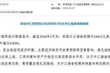 国家外汇管理局：截至2026年5月末我国外汇储备规模为34422亿美元