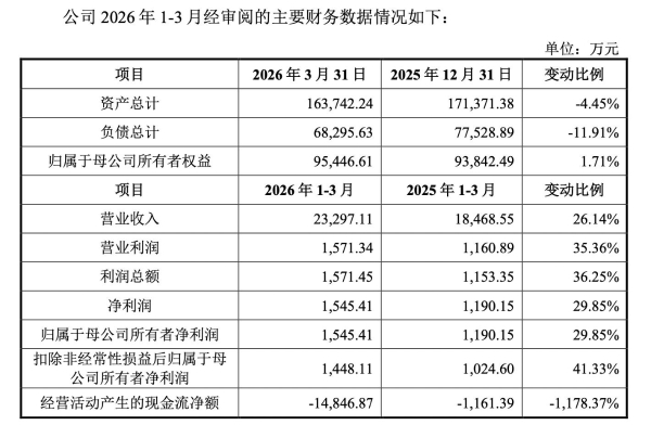 高特电子登陆创业板开盘涨799%：董事长徐剑虹控股46%，女儿任海外销售工程师