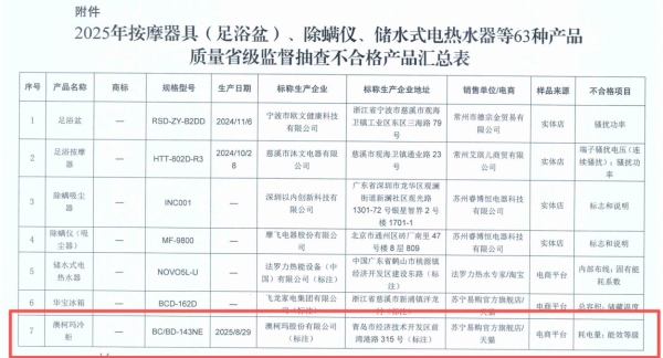 江苏市场监管局：澳柯玛冷柜产品抽检不合格