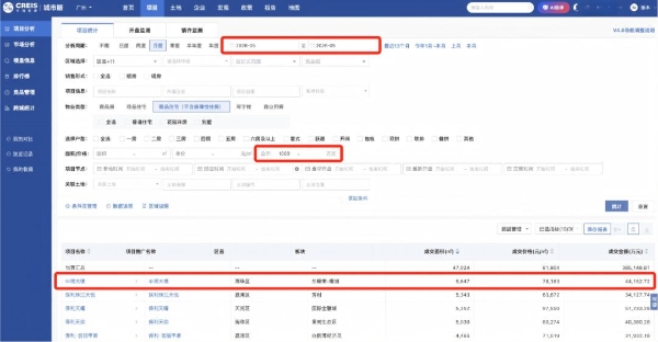 5月霸榜三冠！中海大境，做对了什么？