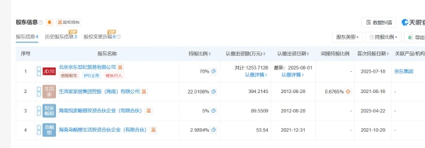 收购获批一年后，生活家更名“京东家装集团”