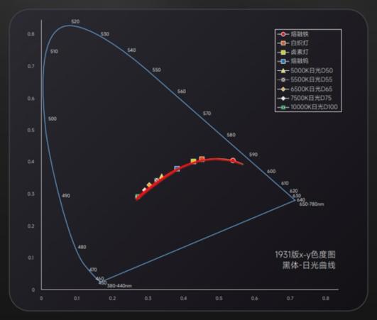 雷士照明健康好光是怎样影响人的生理和心理？