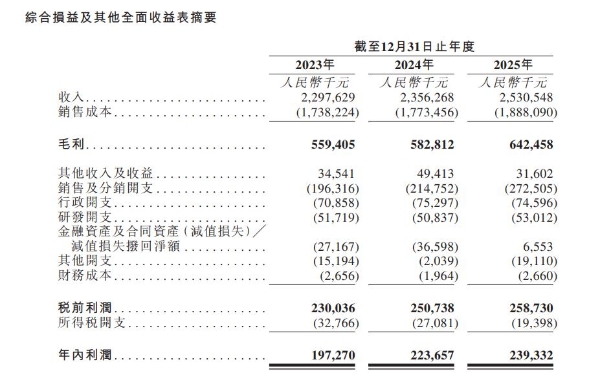 贝尔家居年入25亿赴港IPO，四年前战投29.51元入股，能回本吗？