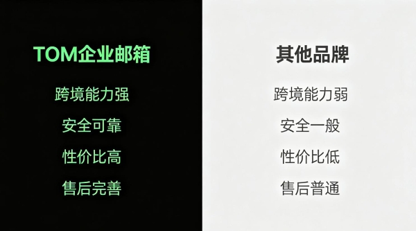 2026企业邮箱排行参考，主流企业邮箱品牌对比实测指南