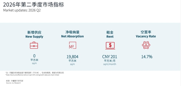 北京办公楼市场迈入系统性重构阶段，投资者聚焦稀缺型优质资产