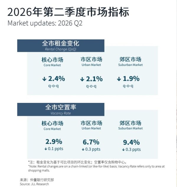 北京办公楼市场迈入系统性重构阶段，投资者聚焦稀缺型优质资产