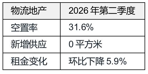 北京办公楼市场迈入系统性重构阶段，投资者聚焦稀缺型优质资产