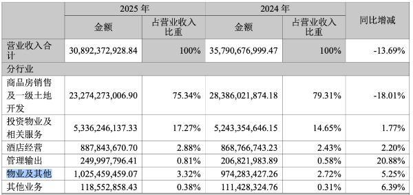 大悦城控股新帅第一箭：合并！