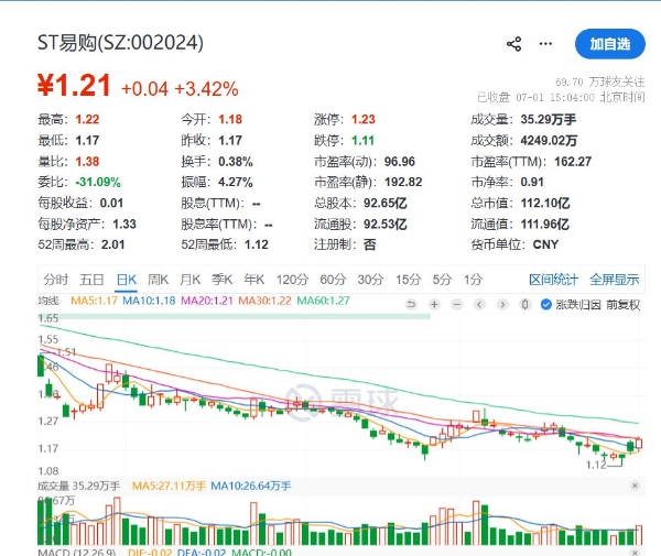 告别家乐福，苏宁易购200万出售客优仕、预计增利12.7亿