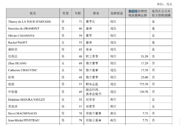 苏泊尔上半年增收不增利，七旬董事长面临双重压力