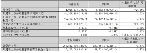 华侨城拒绝效仿中交地产1元“退房”，董事长吴秉琪给出答案