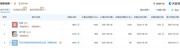 这些年，家的电器钱花哪儿了？匡建：人、产品、市场