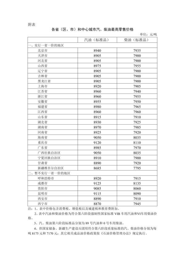 今晚调油价！国内汽、柴油价格每吨分别下调950元、915元