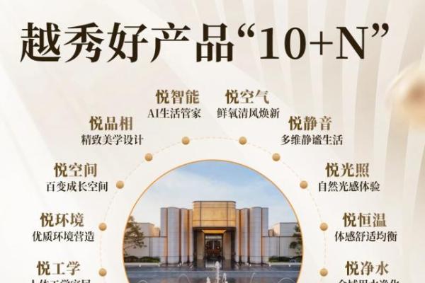 广州官宣首批“好房子”标杆项目，越秀地产双盘入选占据半数席位