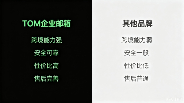 怎么注册企业邮箱？外贸获客必备的开发外贸客户邮箱配置方案