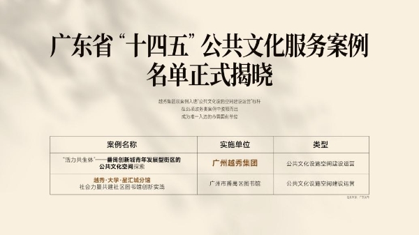 越秀集团双案例写入广东“十四五”公共文化答卷，复合文化空间助力青年发展型城市建设