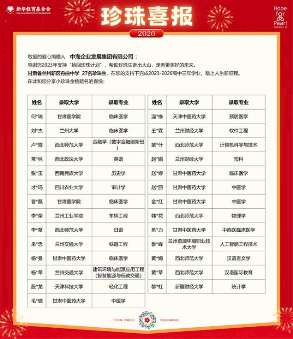 育珠成光：中海地产“寻找珍珠计划”走进甘肃临夏探访学子家庭