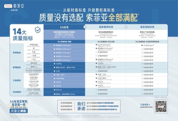 板材真假不用猜！索菲亚NFC防伪溯源，家装全链路透明可查
