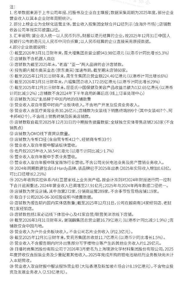 2026年中国时尚零售与时尚消费TOP100发布