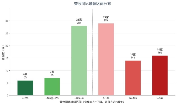 2026年中国时尚零售与时尚消费TOP100发布