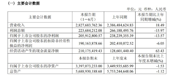 全年目标未过半，建霖家居董事长陈岱桦难言轻松