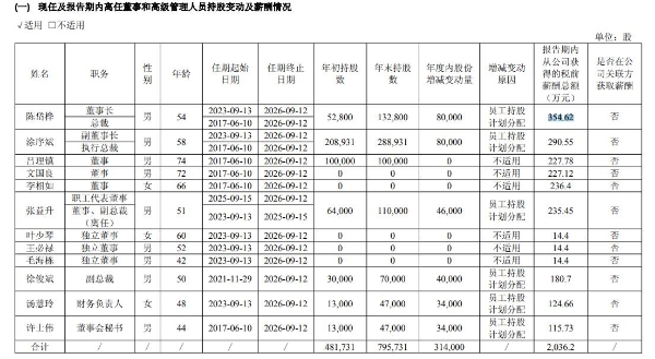 全年目标未过半，建霖家居董事长陈岱桦难言轻松