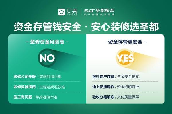像网购一样装修：杭州圣都7178户家庭完成9.33亿“先验后付”