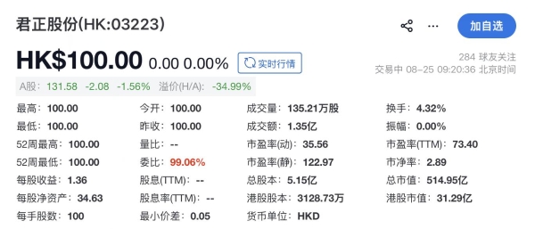 中科院博士带队，君正股份港交所上市首日平开、预计上半年净利最高增531%