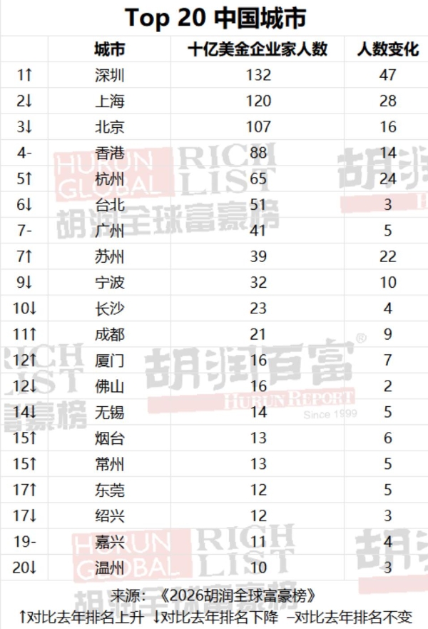 AI造富浪潮正夯，尽头竟是科技新贵们爆买顶豪？