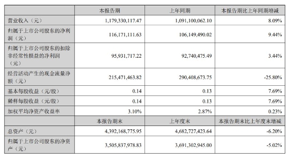 富安娜上半年营收净利双增，董事长林国芳72岁高龄