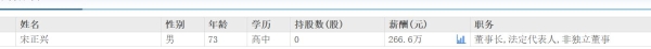 爱丽家居业绩承压，73岁董事长宋正兴跨界突围