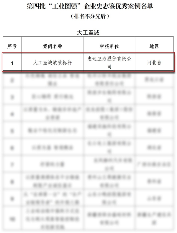 惠达卫浴再获国家级认定！ 入选工信部“工业图强”企业史志鉴优秀案例