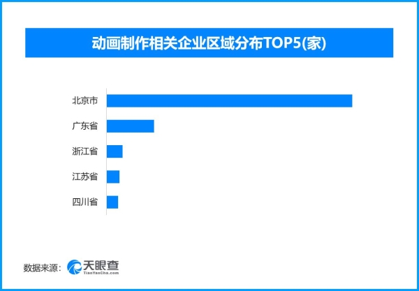 国产动画IP走向全球市场 现存动画制作相关企业超15.3万家