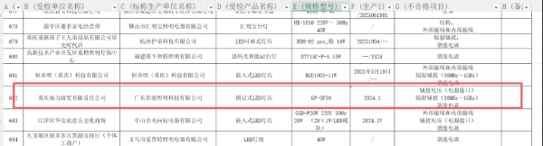 贵派照明登质量黑榜，固定式LED灯具抽检不合格