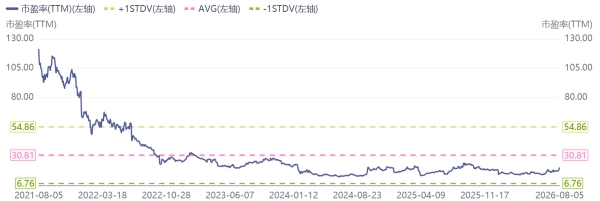 从“市梦率”到“硬实力”：药明康德如何用业绩填平2021年估值鸿沟？