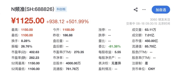频准激光登陆科创板开盘涨502%：年入4亿元，客户涵盖中科院、清华
