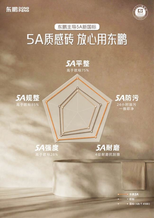 王牌出王牌，东鹏控股领跑建陶高质量发展新阶段