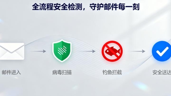 哪家企业邮箱好？做外贸用什么企业邮箱？选型避坑指南